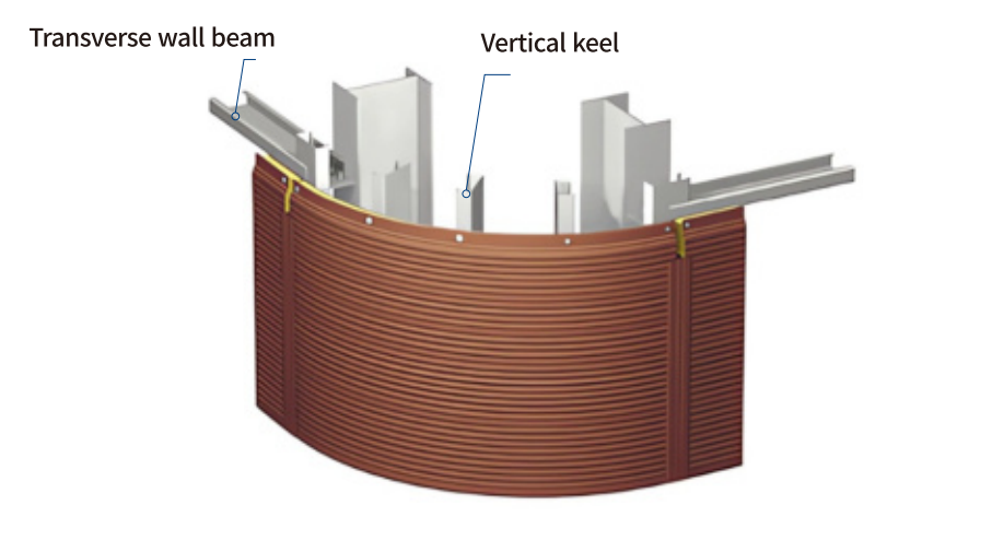 Modular Corner Panel BRD's Innovative Curved Corner Sandwich Panels