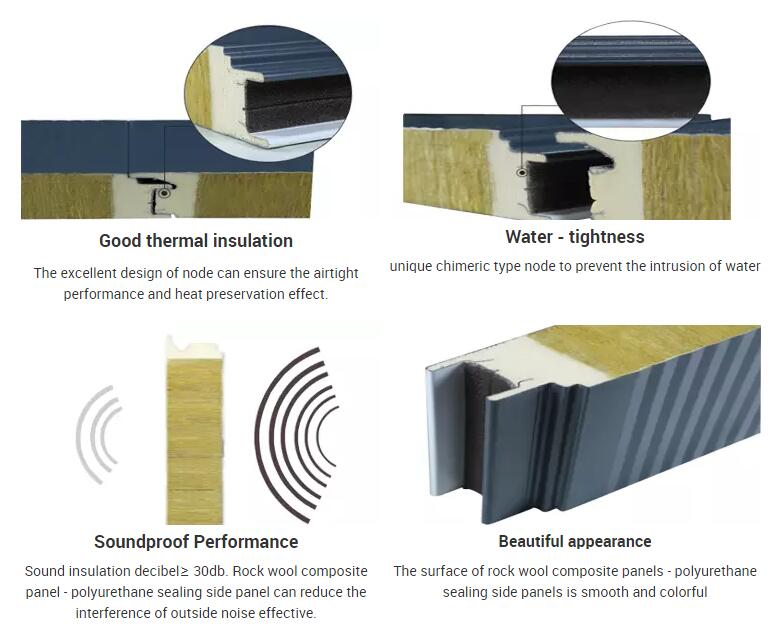 Fireproof Insulation Sandwich Board Fire Resistant Rock Wool Board - China  Rock Wool, Thermal Insulation