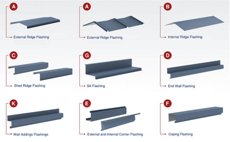 Find all Roof sandwich panels